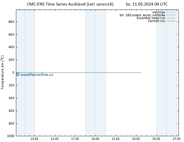 Temperature (2m) CMC TS Čt 16.05.2024 10 UTC