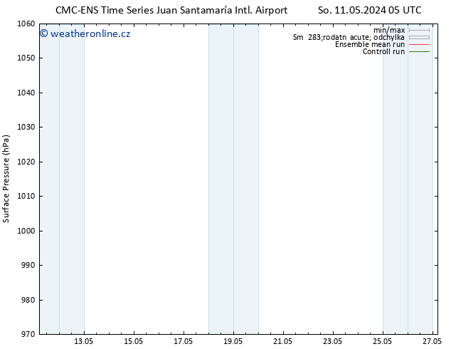 Atmosférický tlak CMC TS So 11.05.2024 23 UTC