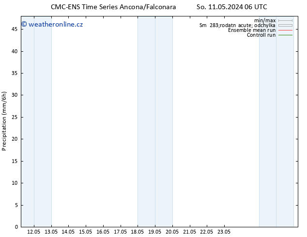 Srážky CMC TS Po 20.05.2024 06 UTC
