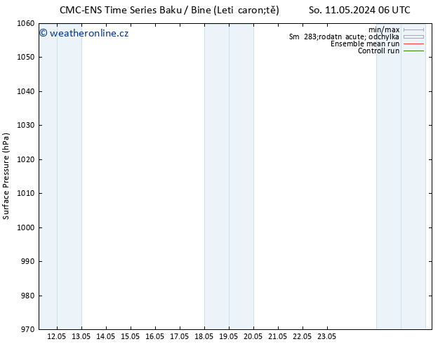 Atmosférický tlak CMC TS St 15.05.2024 12 UTC