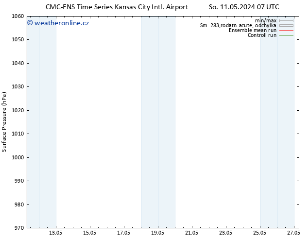 Atmosférický tlak CMC TS Ne 12.05.2024 07 UTC