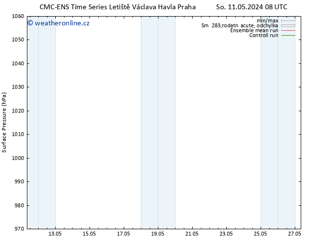 Atmosférický tlak CMC TS Pá 17.05.2024 14 UTC