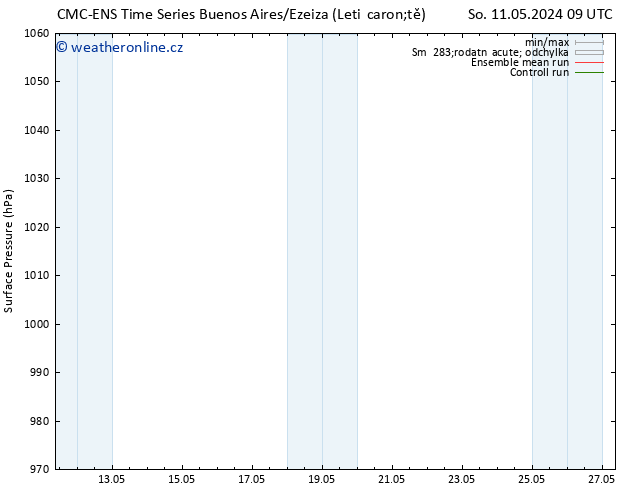 Atmosférický tlak CMC TS Út 14.05.2024 03 UTC