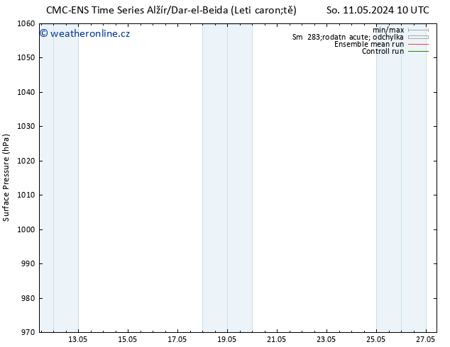 Atmosférický tlak CMC TS Čt 16.05.2024 10 UTC