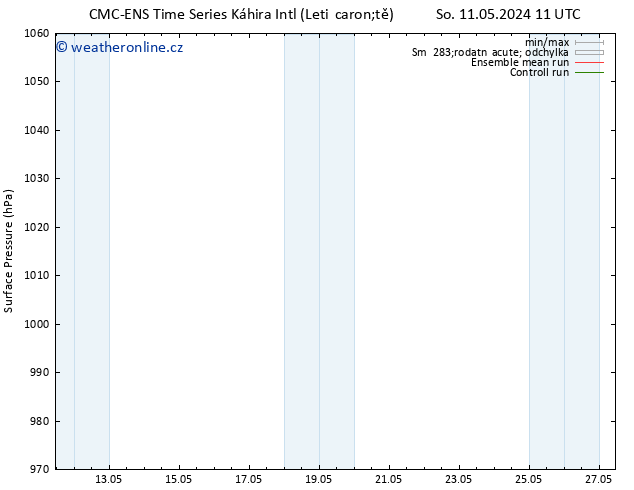 Atmosférický tlak CMC TS So 11.05.2024 11 UTC