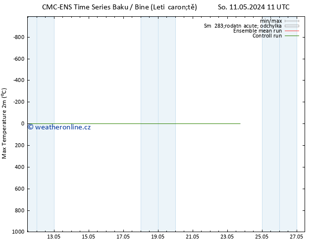 Nejvyšší teplota (2m) CMC TS Po 13.05.2024 11 UTC