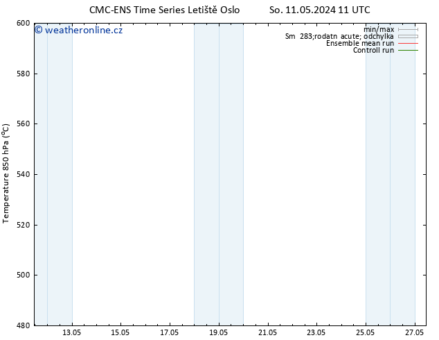 Height 500 hPa CMC TS Po 13.05.2024 05 UTC