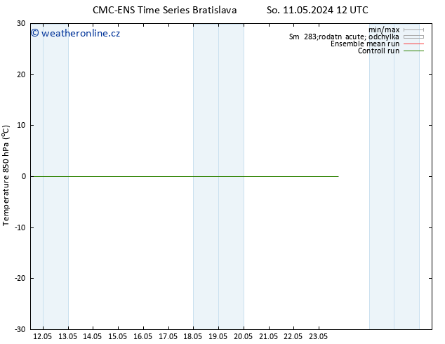 Temp. 850 hPa CMC TS Po 13.05.2024 18 UTC