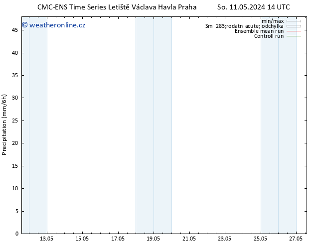 Srážky CMC TS Út 14.05.2024 14 UTC