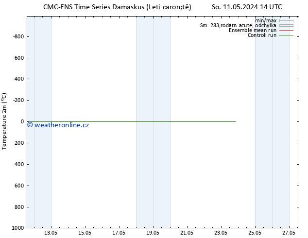 Temperature (2m) CMC TS Ne 12.05.2024 20 UTC