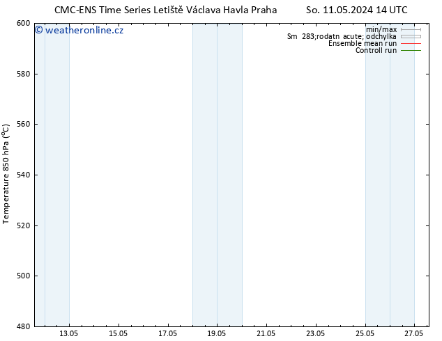 Height 500 hPa CMC TS Čt 23.05.2024 20 UTC