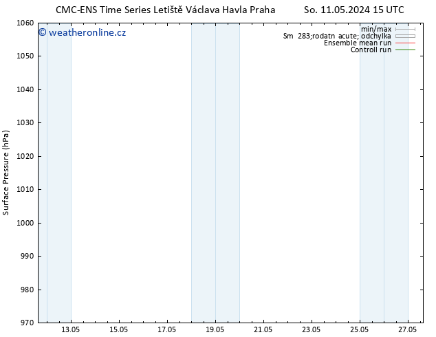 Atmosférický tlak CMC TS Po 13.05.2024 09 UTC