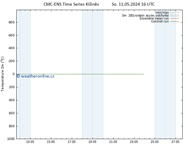 Temperature (2m) CMC TS So 11.05.2024 22 UTC