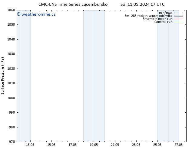 Atmosférický tlak CMC TS Čt 23.05.2024 23 UTC