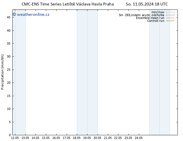 Srážky CMC TS Út 14.05.2024 00 UTC