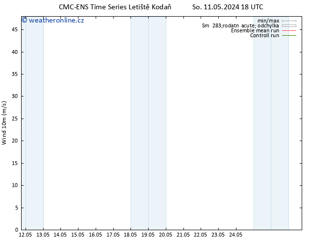 Surface wind CMC TS Út 14.05.2024 00 UTC