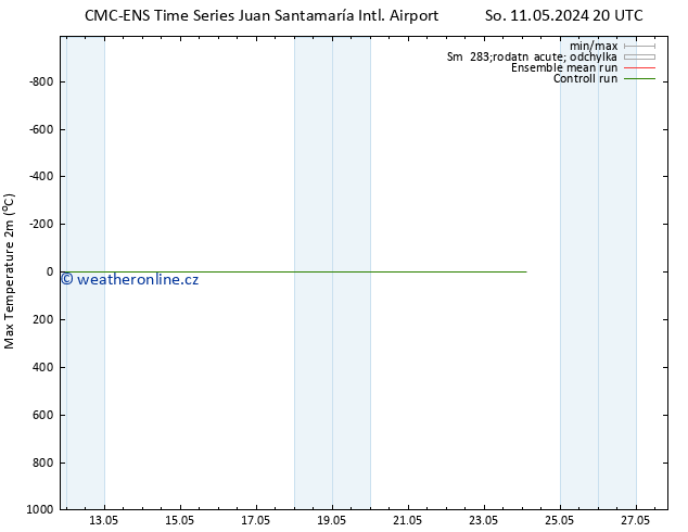 Nejvyšší teplota (2m) CMC TS So 11.05.2024 20 UTC