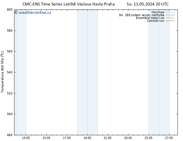 Height 500 hPa CMC TS Pá 24.05.2024 02 UTC