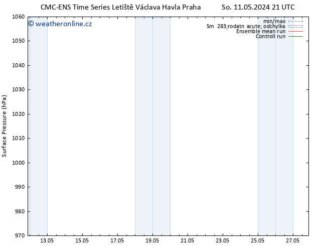 Atmosférický tlak CMC TS Čt 16.05.2024 21 UTC