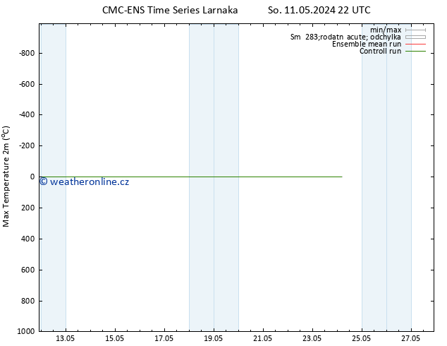 Nejvyšší teplota (2m) CMC TS Po 13.05.2024 22 UTC