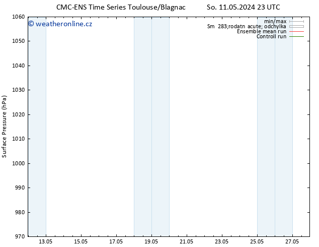 Atmosférický tlak CMC TS Pá 17.05.2024 17 UTC