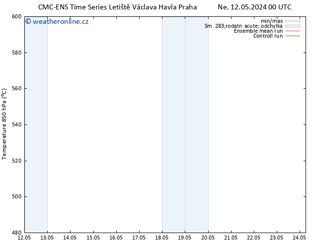 Height 500 hPa CMC TS Pá 24.05.2024 06 UTC