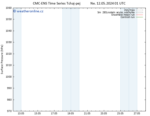 Atmosférický tlak CMC TS Pá 17.05.2024 01 UTC