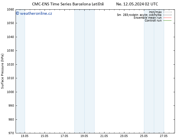 Atmosférický tlak CMC TS Út 21.05.2024 02 UTC
