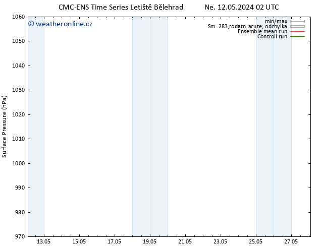 Atmosférický tlak CMC TS Ne 19.05.2024 02 UTC