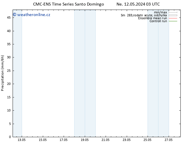 Srážky CMC TS Ne 12.05.2024 15 UTC