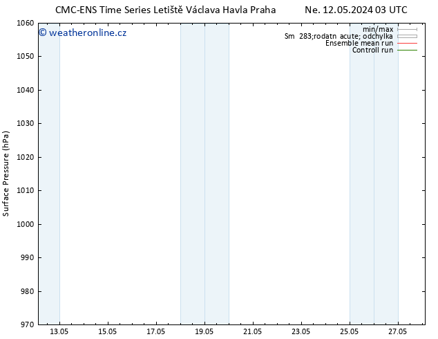Atmosférický tlak CMC TS Po 13.05.2024 15 UTC