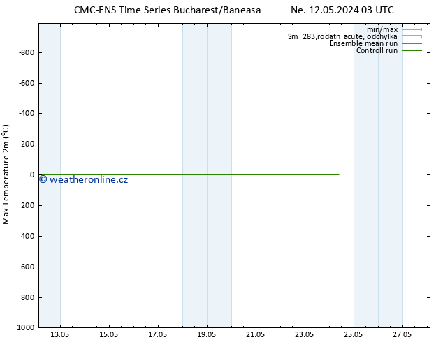 Nejvyšší teplota (2m) CMC TS Ne 12.05.2024 03 UTC