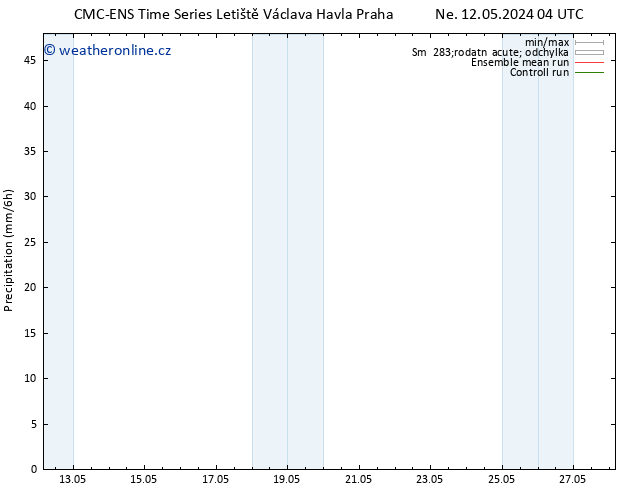 Srážky CMC TS Po 13.05.2024 04 UTC