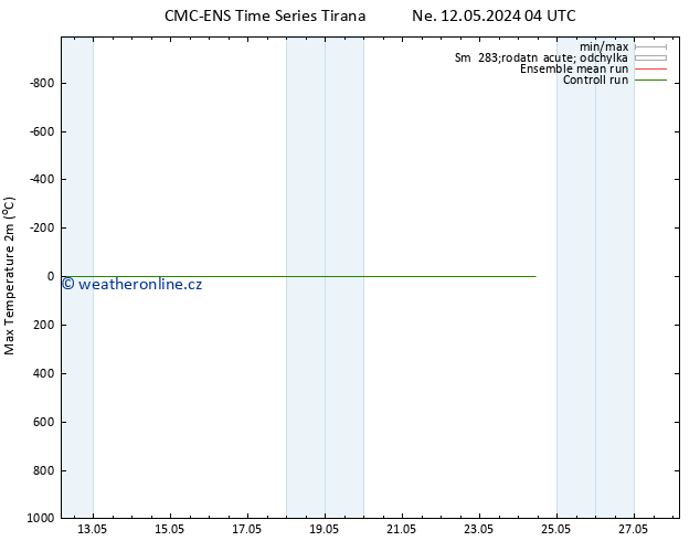 Nejvyšší teplota (2m) CMC TS Ne 19.05.2024 04 UTC