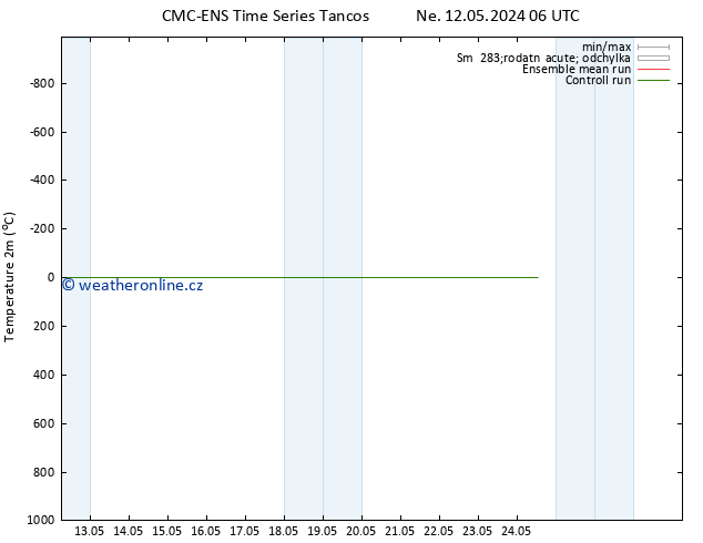 Temperature (2m) CMC TS Pá 24.05.2024 06 UTC