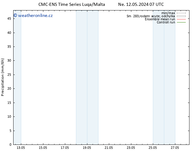 Srážky CMC TS Po 13.05.2024 13 UTC