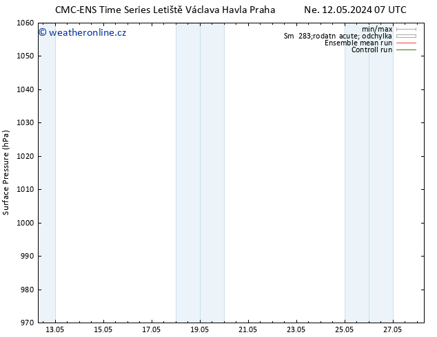 Atmosférický tlak CMC TS Pá 24.05.2024 13 UTC