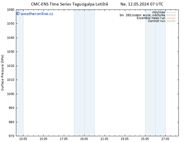 Atmosférický tlak CMC TS Ne 12.05.2024 19 UTC