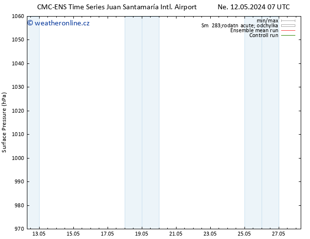 Atmosférický tlak CMC TS Út 14.05.2024 01 UTC