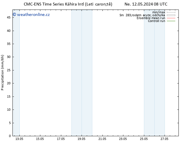 Srážky CMC TS Ne 19.05.2024 20 UTC
