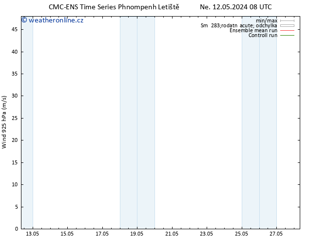 Wind 925 hPa CMC TS Po 13.05.2024 14 UTC