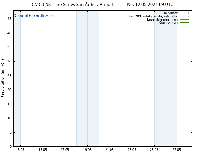 Srážky CMC TS Po 13.05.2024 03 UTC