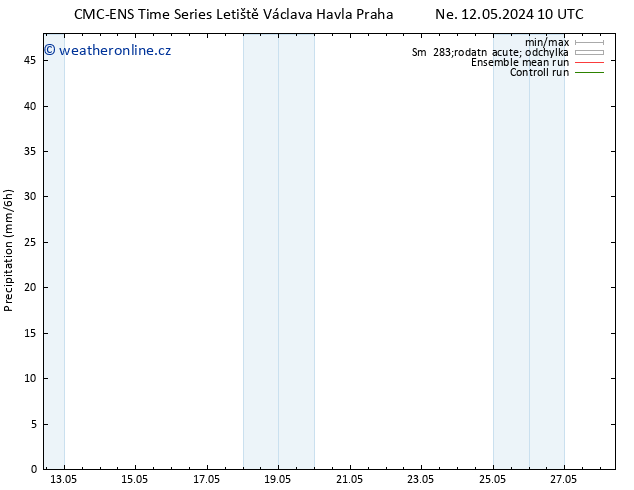 Srážky CMC TS Ne 12.05.2024 16 UTC