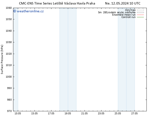 Atmosférický tlak CMC TS Pá 17.05.2024 22 UTC