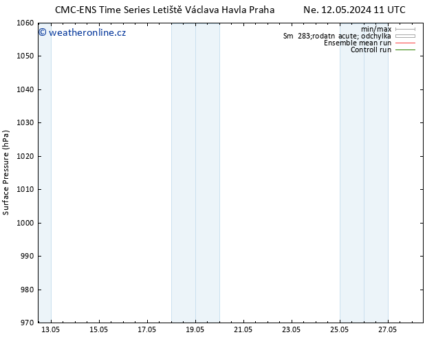 Atmosférický tlak CMC TS St 22.05.2024 11 UTC