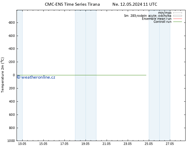 Temperature (2m) CMC TS So 18.05.2024 23 UTC
