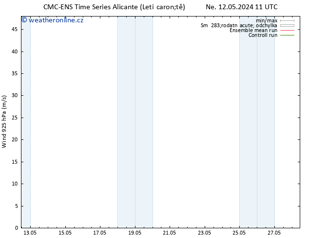 Wind 925 hPa CMC TS So 18.05.2024 23 UTC