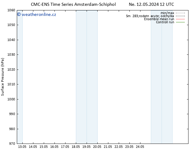 Atmosférický tlak CMC TS Po 13.05.2024 12 UTC