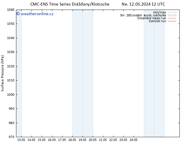 Atmosférický tlak CMC TS Po 20.05.2024 00 UTC