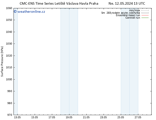 Atmosférický tlak CMC TS Ne 12.05.2024 19 UTC